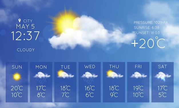 myanmar-weather